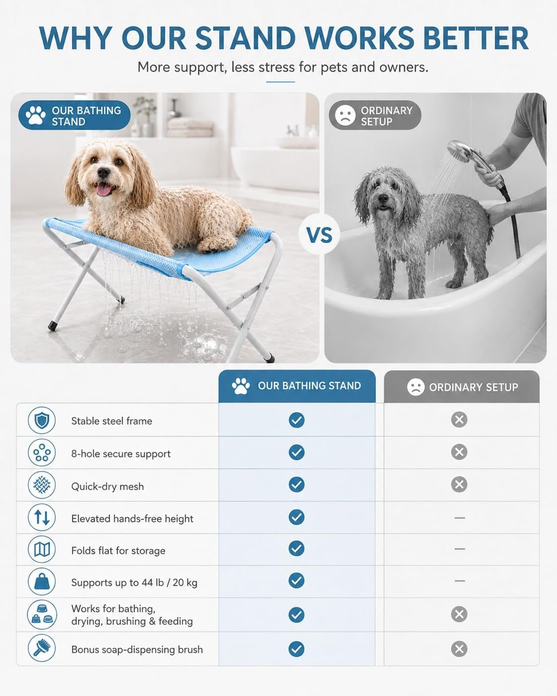 Foldable Pet Bathing Stand, Dog Grooming Hammock with Quick-Dry Mesh, 44 Lb